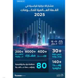 انطلاق أعمال اليوم الأول للقمة العالمية للحكومات 2025