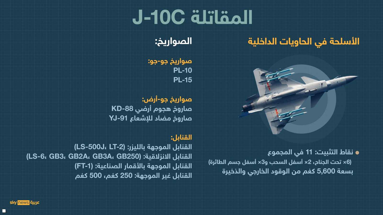 تسليح الطائرة الصينية