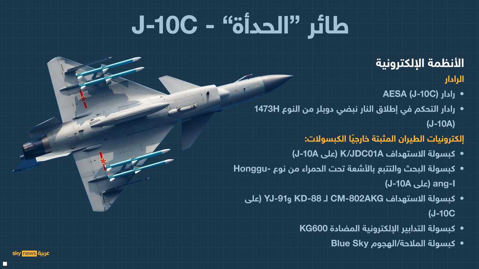 الأنظمة الإلكترونية في المقاتلة الصينية