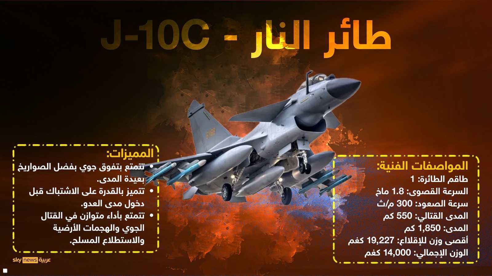 المواصفات الفنية والمميزات