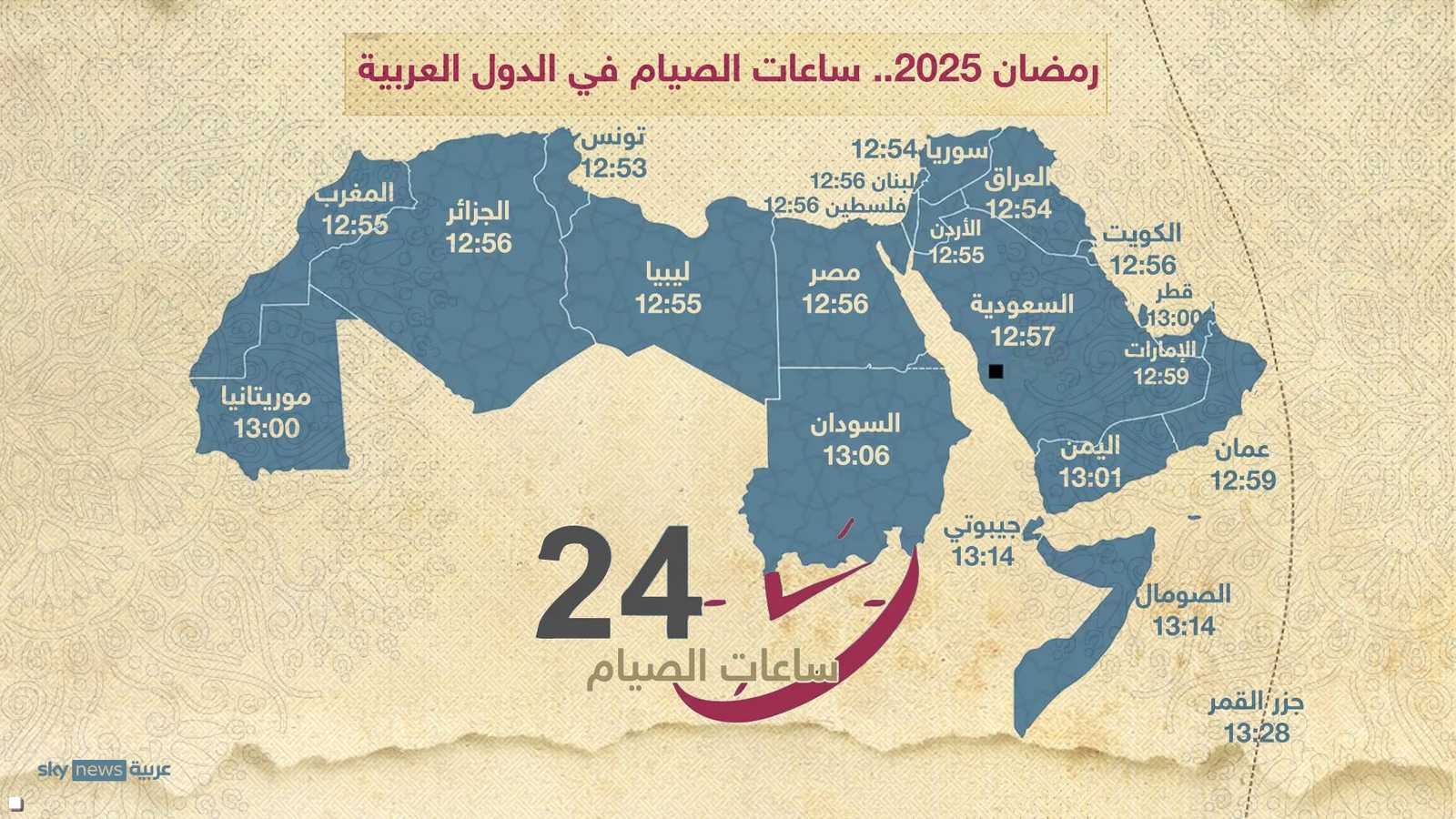 ساعات الصيام في رمضان 2025.. في الدول العربية