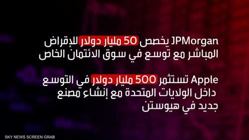 أبرز الأحداث الاقتصادية في الأسبوع الثاني من مارس