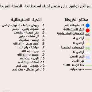 إسرائيل توافق على فصل أحياء استيطانية بالضفة الغربية