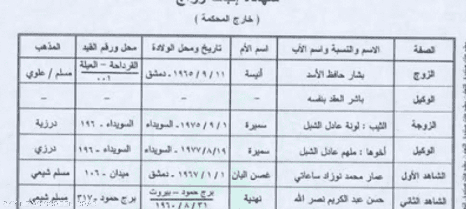 الوثيقة المزورة