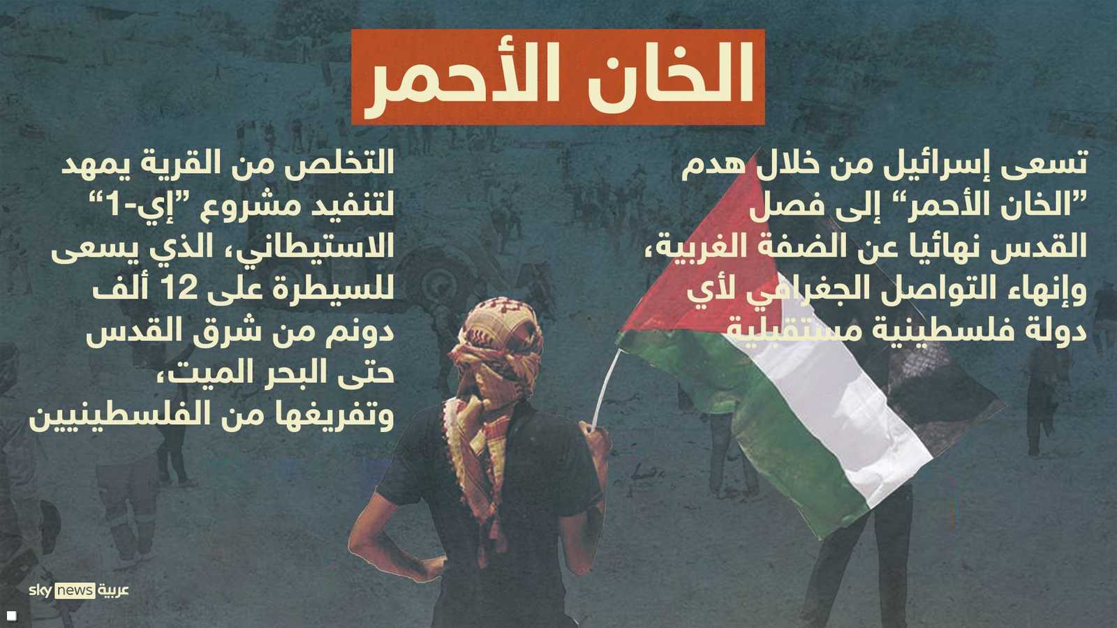 الخان الأحمر.. بوابة القدس الشرقية