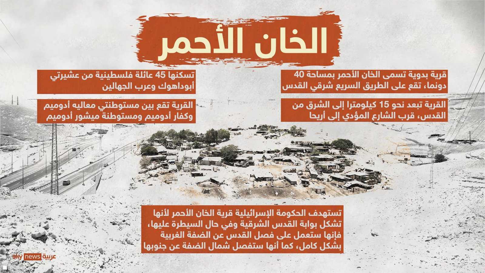 قرية الخان الأحمر.. معلومات وحقائق