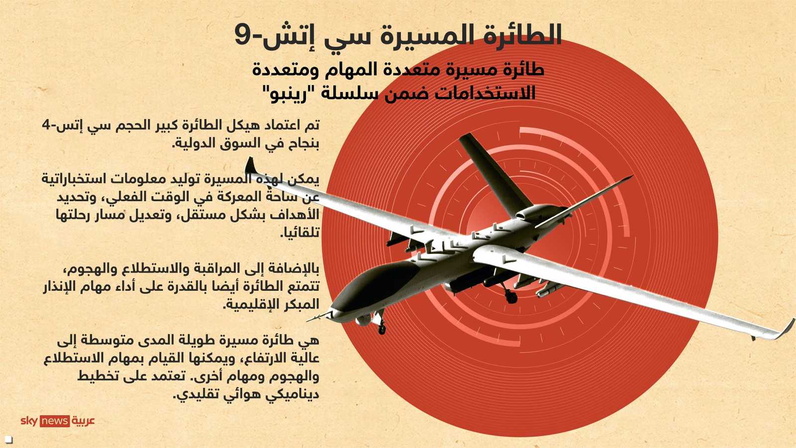 تتميز بهيكل كبير وقدرة تحمل عالية ومدى طيران طويل