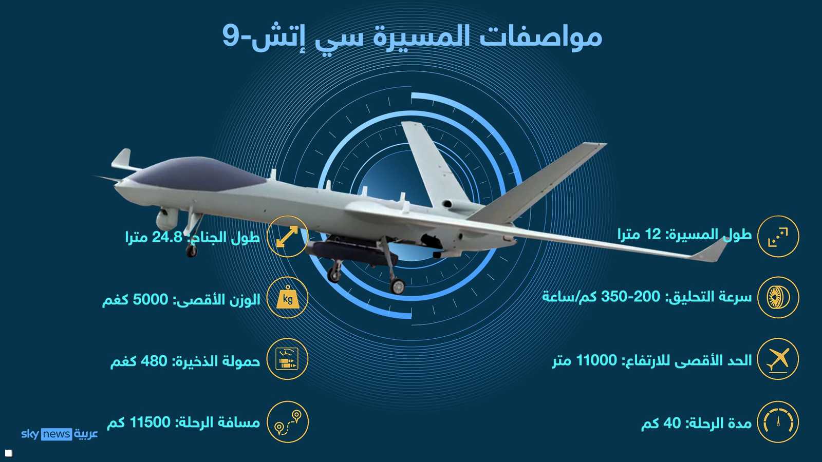 المواصفات الفنية