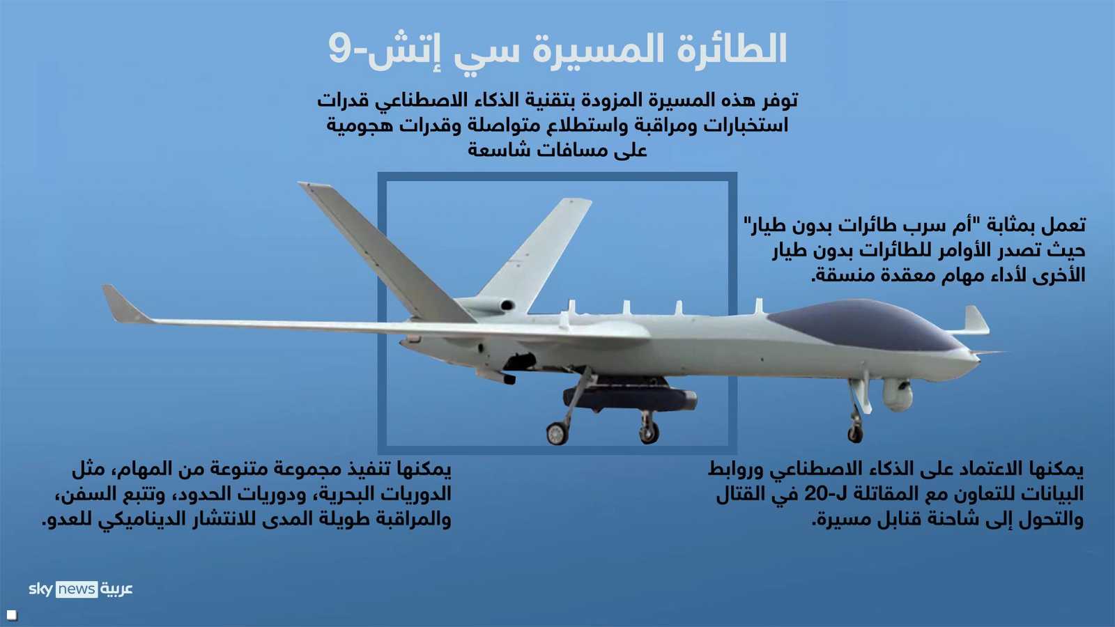 المسيرة مزودة بتقنية الذكاء الاصطناعي