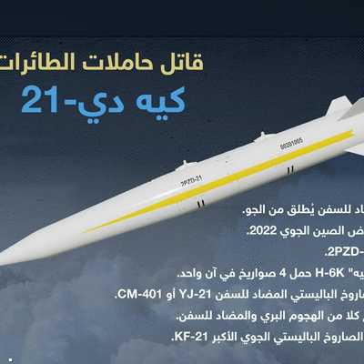 الصاروخ المرعب قاتل حاملات الطائرات