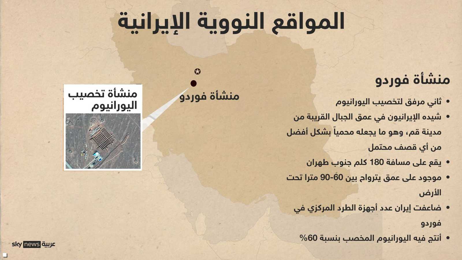 منشأة فوردو