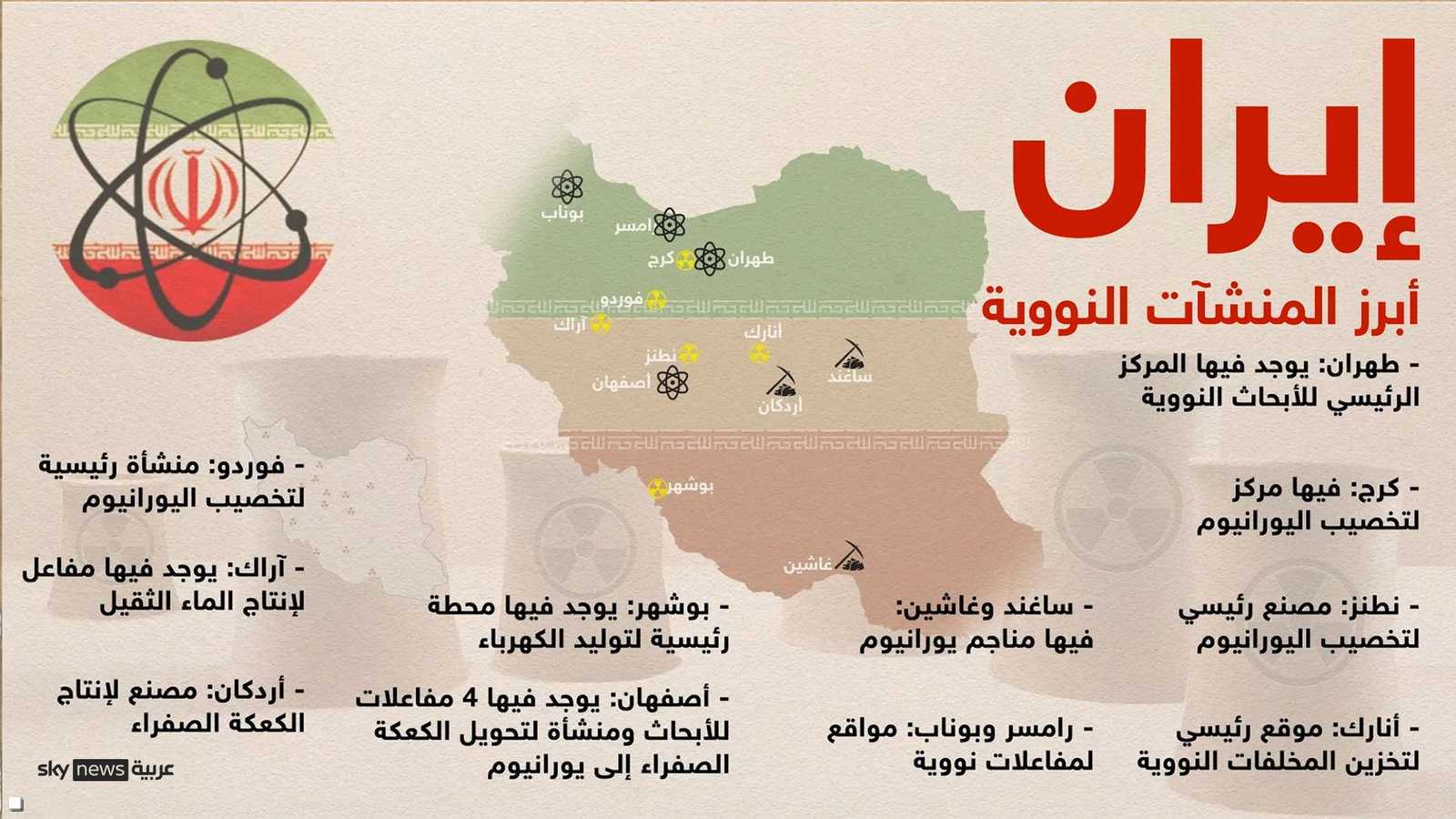 المنشآت النووية في إيران