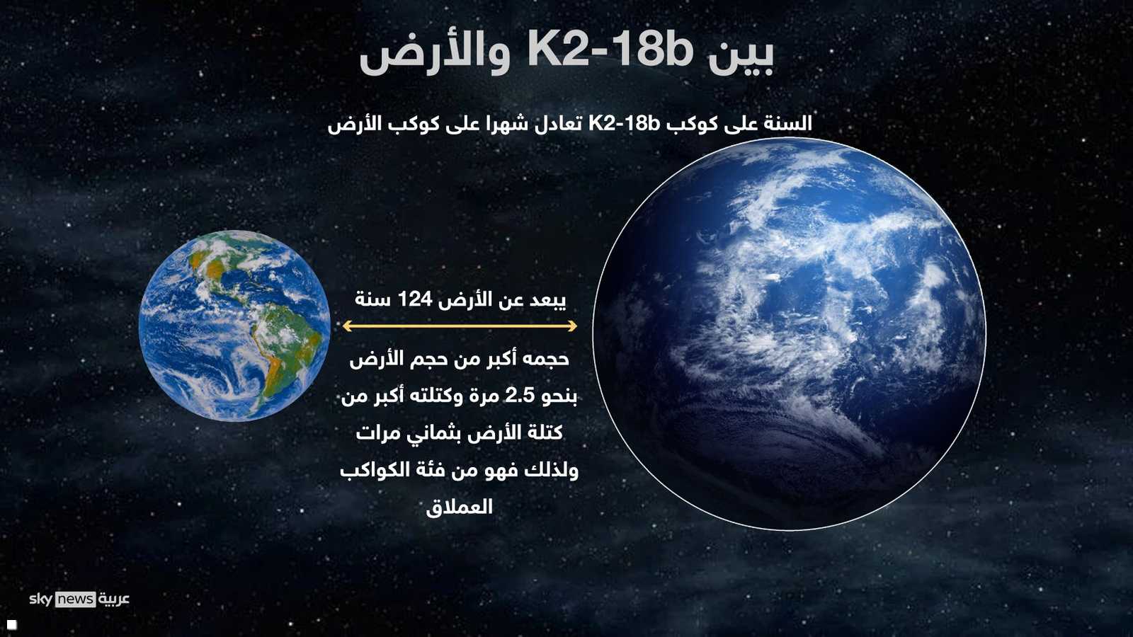 مقارنة مع الأرض