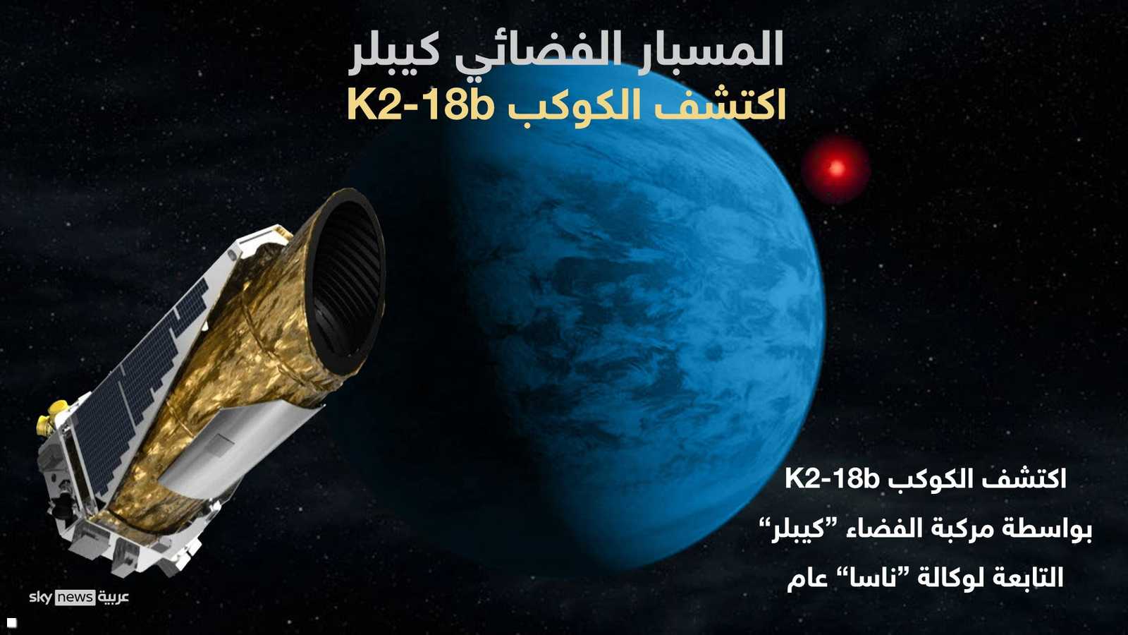 المسبار كيبلر اكتشف الكوكب العملاق عام 2015