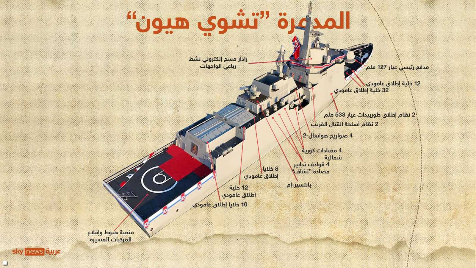تسليح المدمرة الجديدة