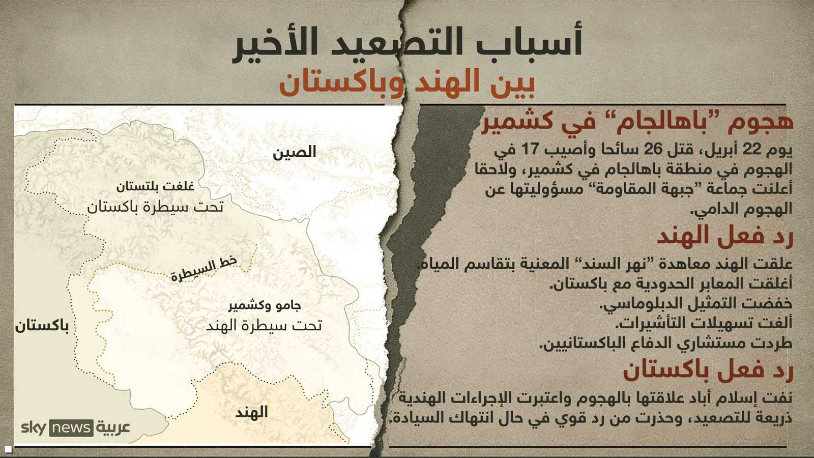 أسباب التصعيد ورد فعل الدولتين