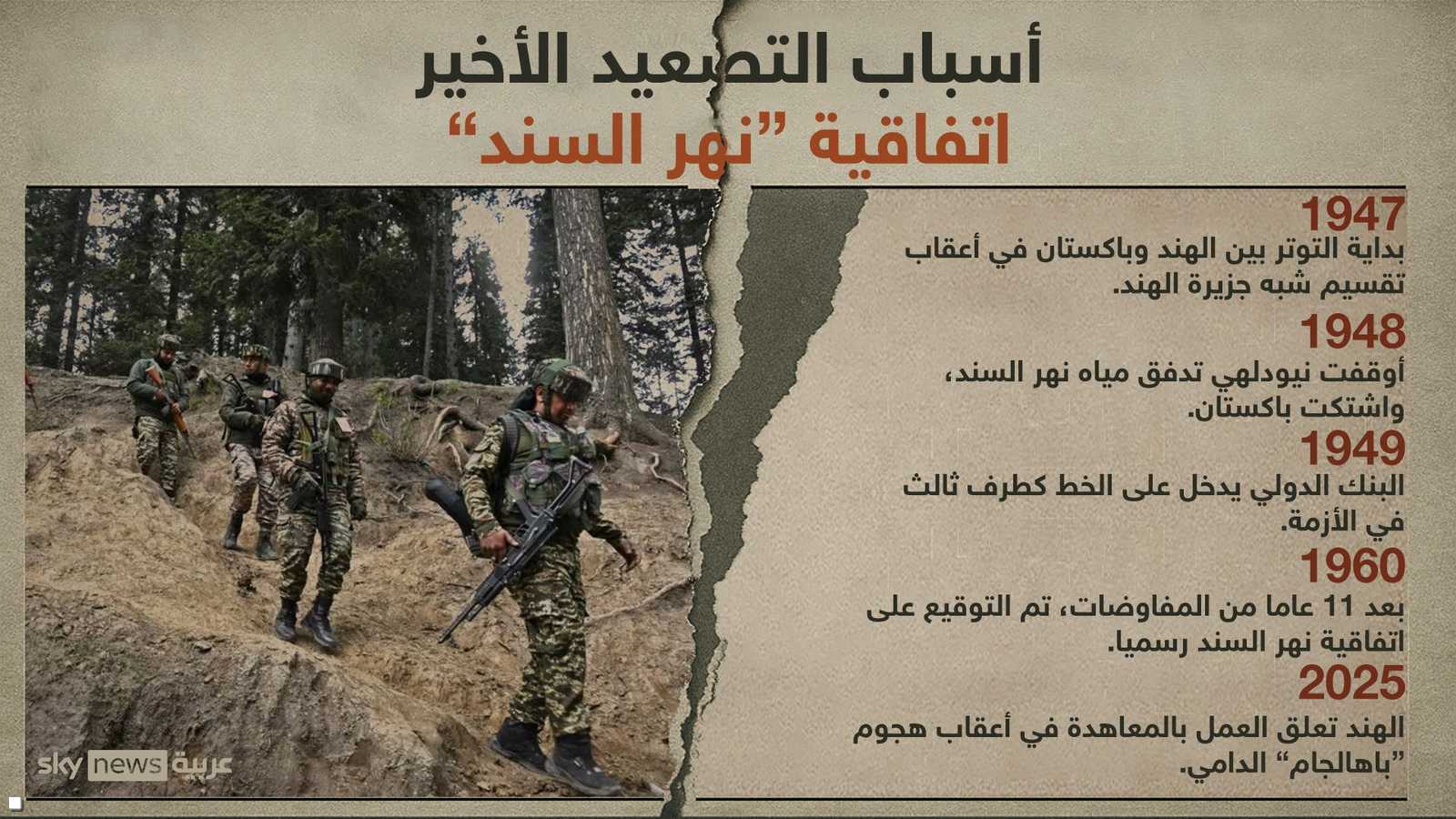 معاهدة نهر السند