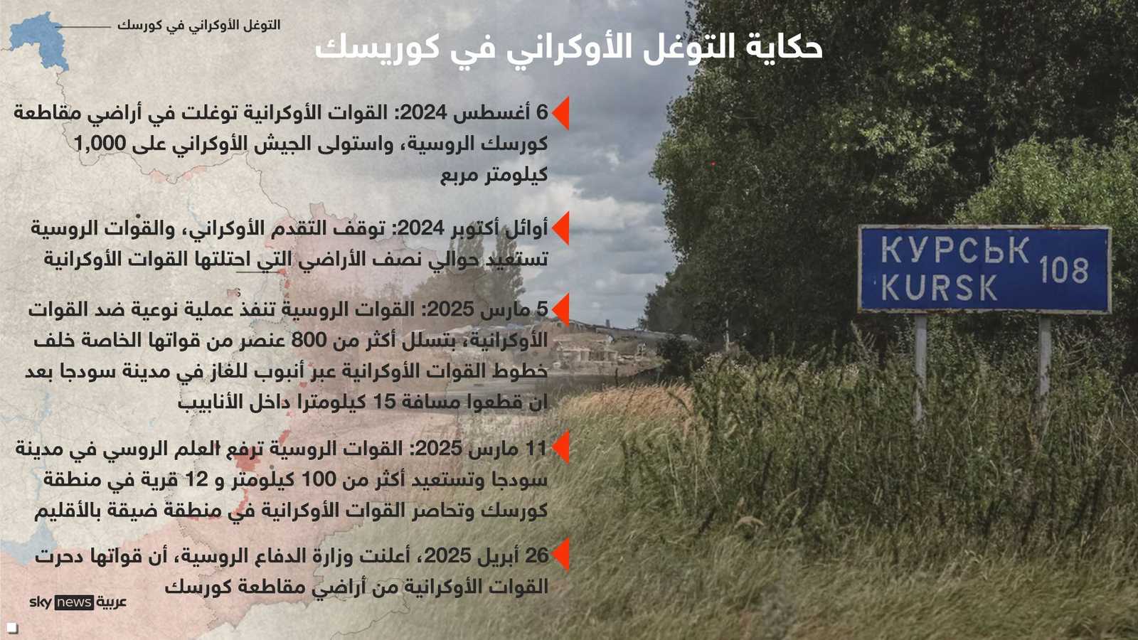 تواريخ منذ التوغل الأوكراني في كورسك