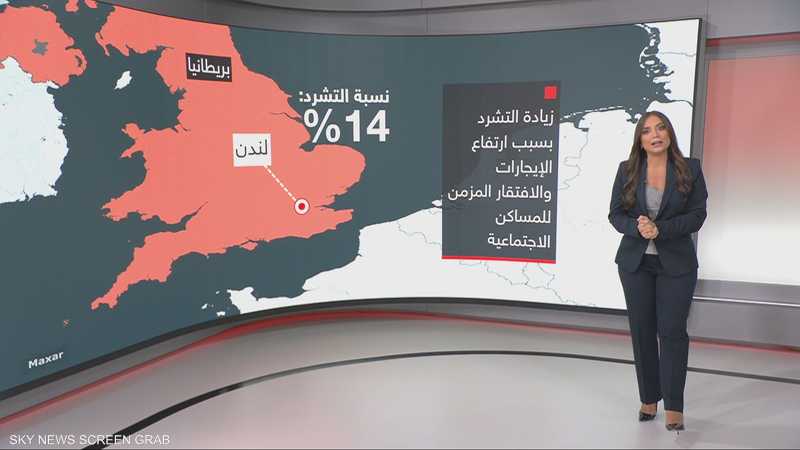 بريطانيا تسجل أعلى معدل للفقراء خلال 30 عاما