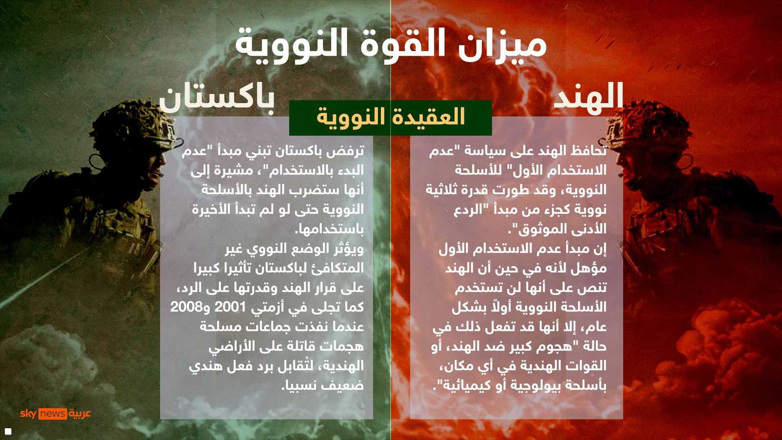 العقيدة النووية للبلدين