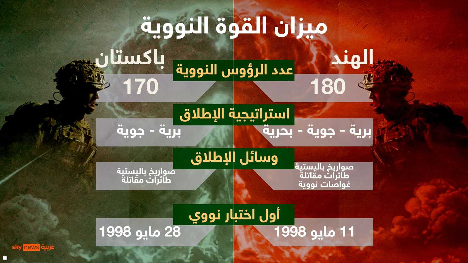 ميزان القوى النووي