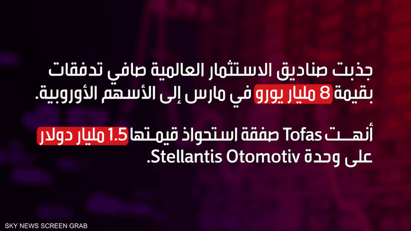 أبرز الأحداث الاقتصادية العالمية في الأسبوع الأول من مايو