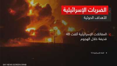 الضربات الإسرائيلية.. الأهداف الحوثية