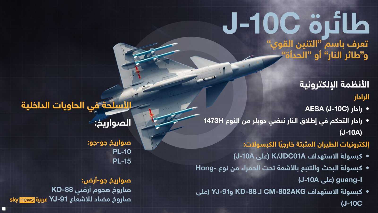 طائرة "جيه 10 سي" أو التنين القوي وتعرف أيضا باسم "فايربيرد"