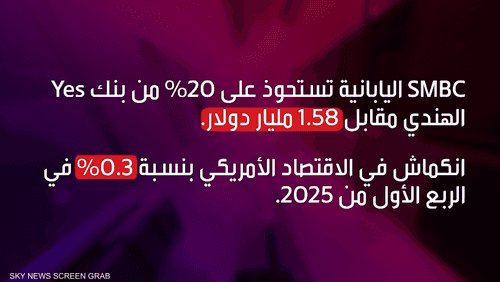أبرز الأحداث الاقتصادية العالمية في الأسبوع الثاني من مايو
