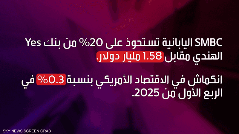 أبرز الأحداث الاقتصادية العالمية في الأسبوع الثاني من مايو