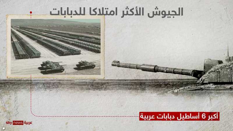 مصر.. الأولى عربيا والسادسة عالميا بامتلاك الدبابات القتالية