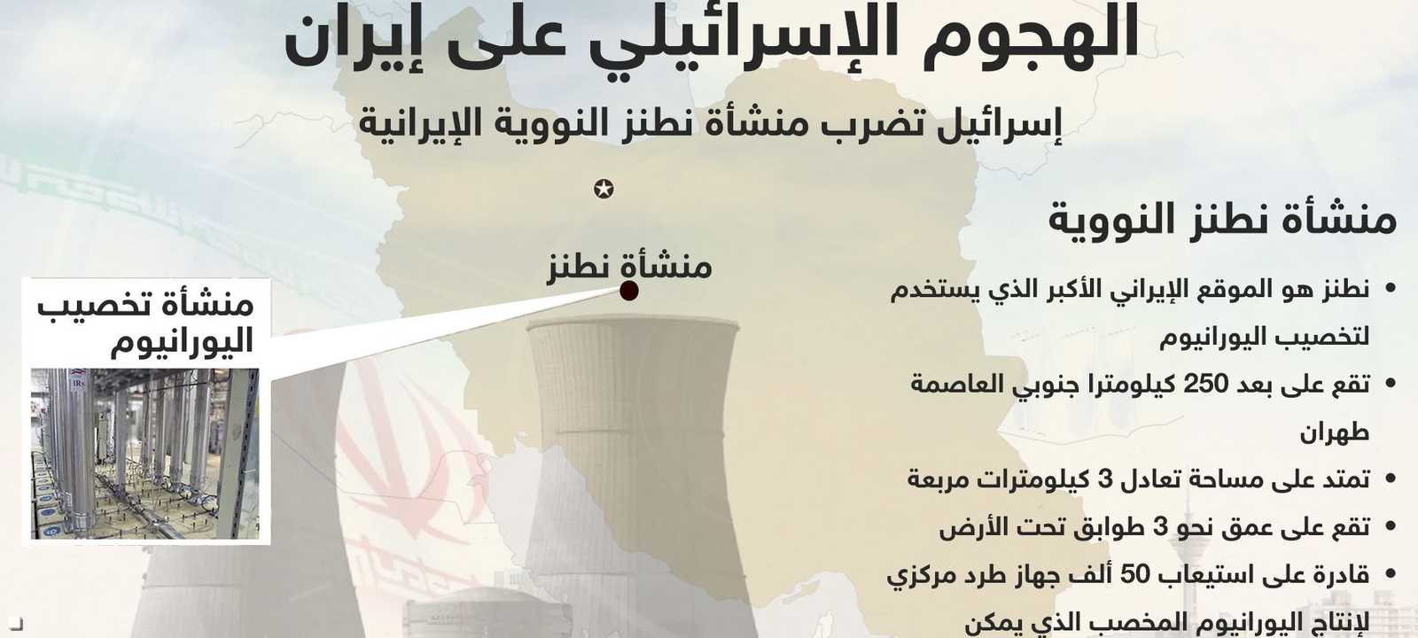 استهداف منشأة نطنز