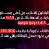 أبرز الأحداث الاقتصادية العالمية في الأسبوع الأول من يوليو