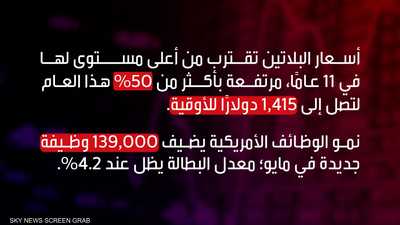 أبرز الأحداث الاقتصادية العالمية في الأسبوع الأول من يوليو