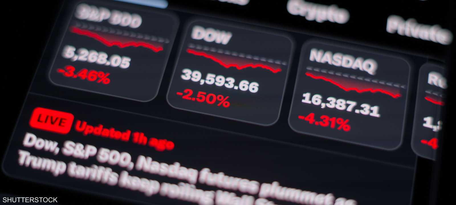 الاقتصاد العالمي - الأسواق العالمية