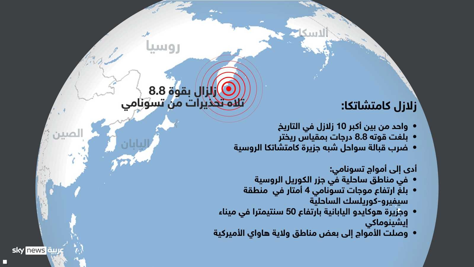 تسونامي بعد الزلزال