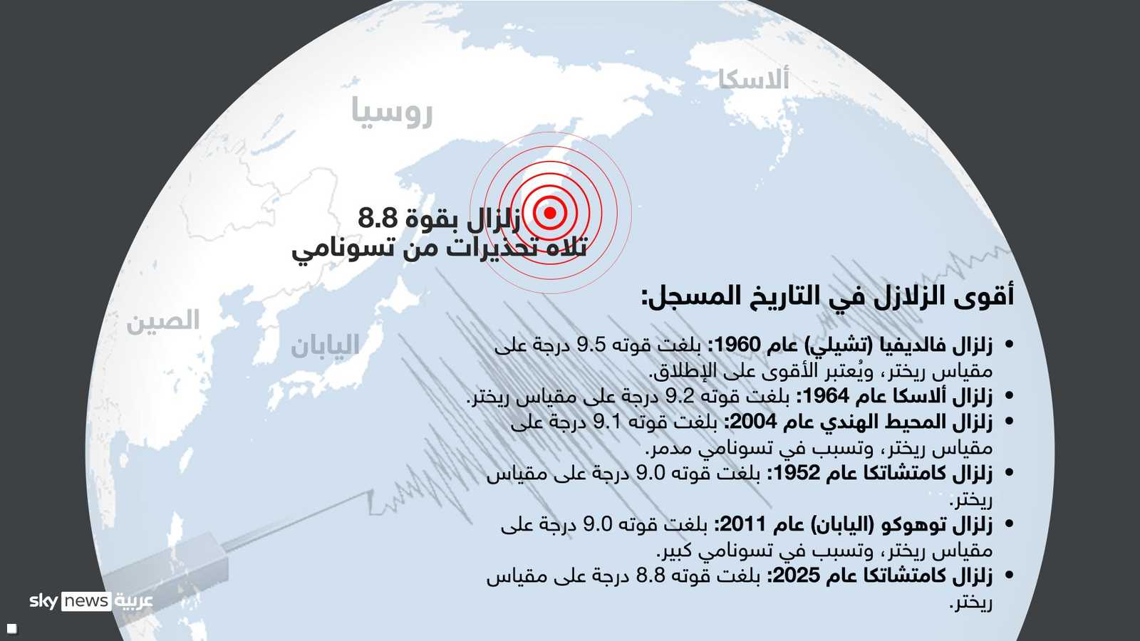 سادس أقوى زلزال في العالم