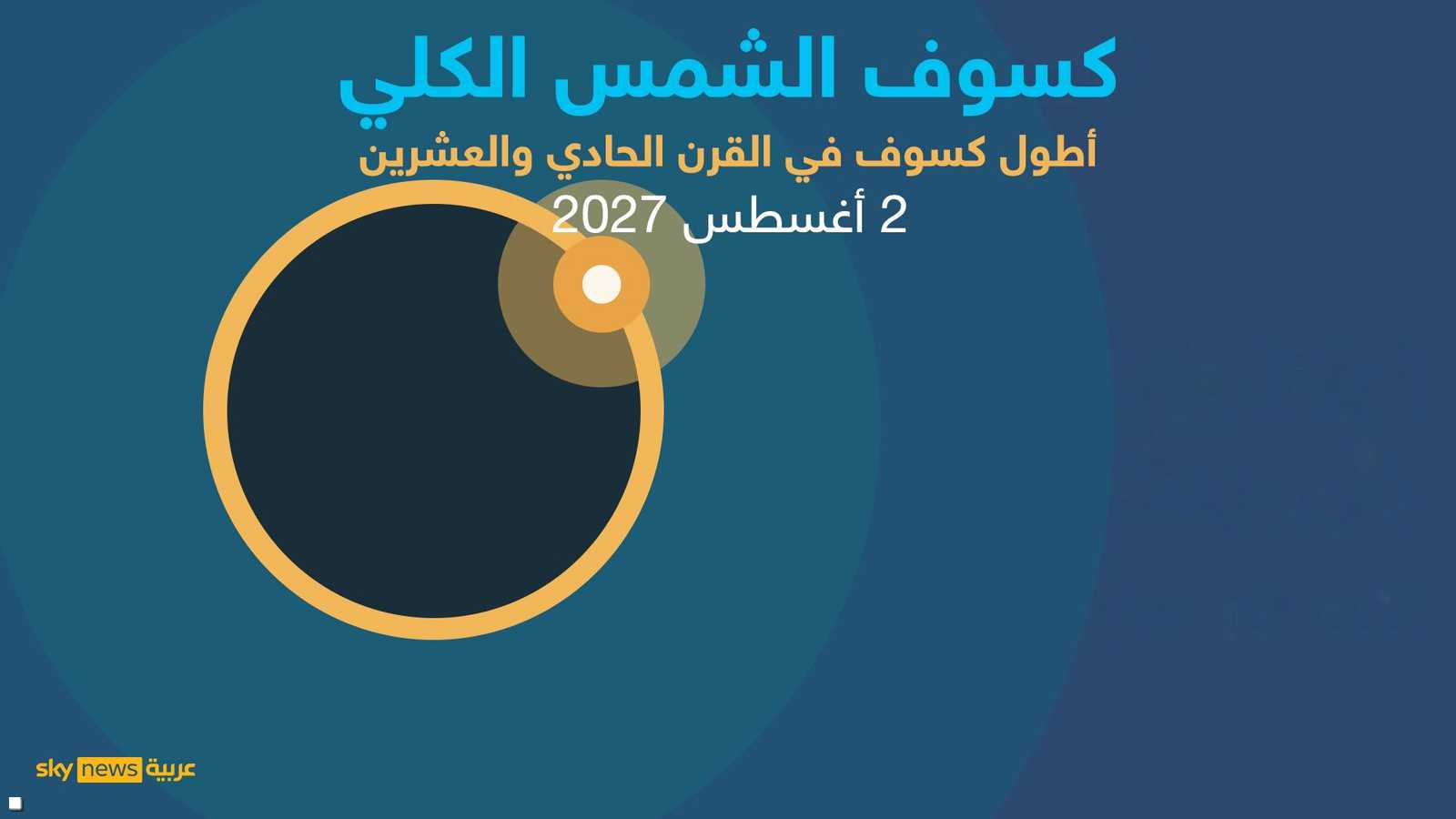ليس هذا العام.. بل عام 2027