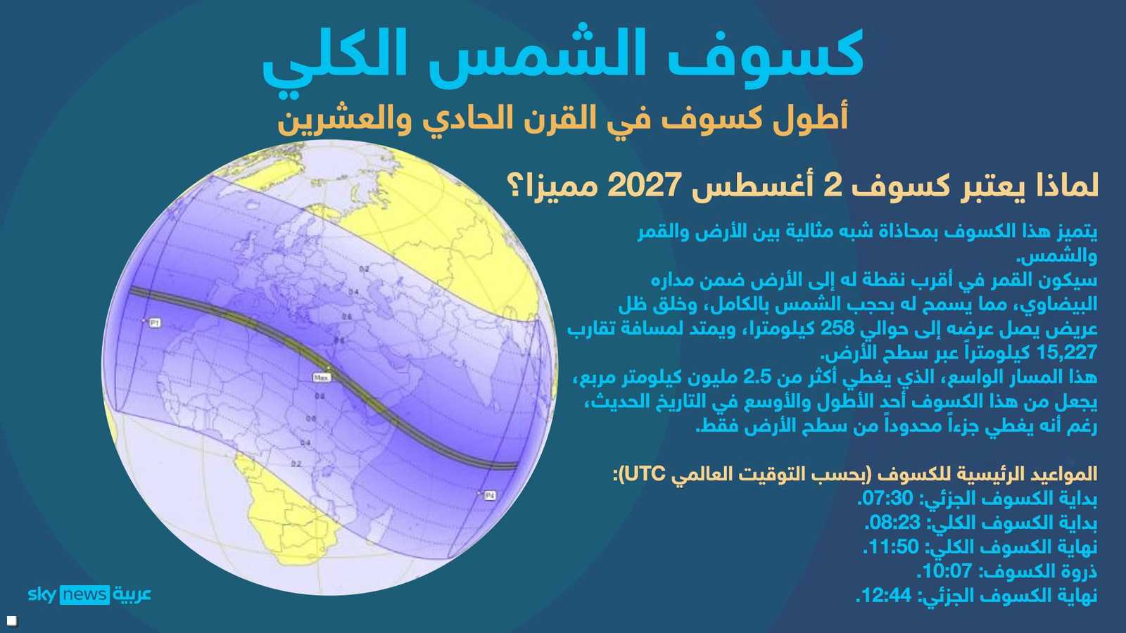 لماذا يعتبر هذا الكسوف مميزا؟