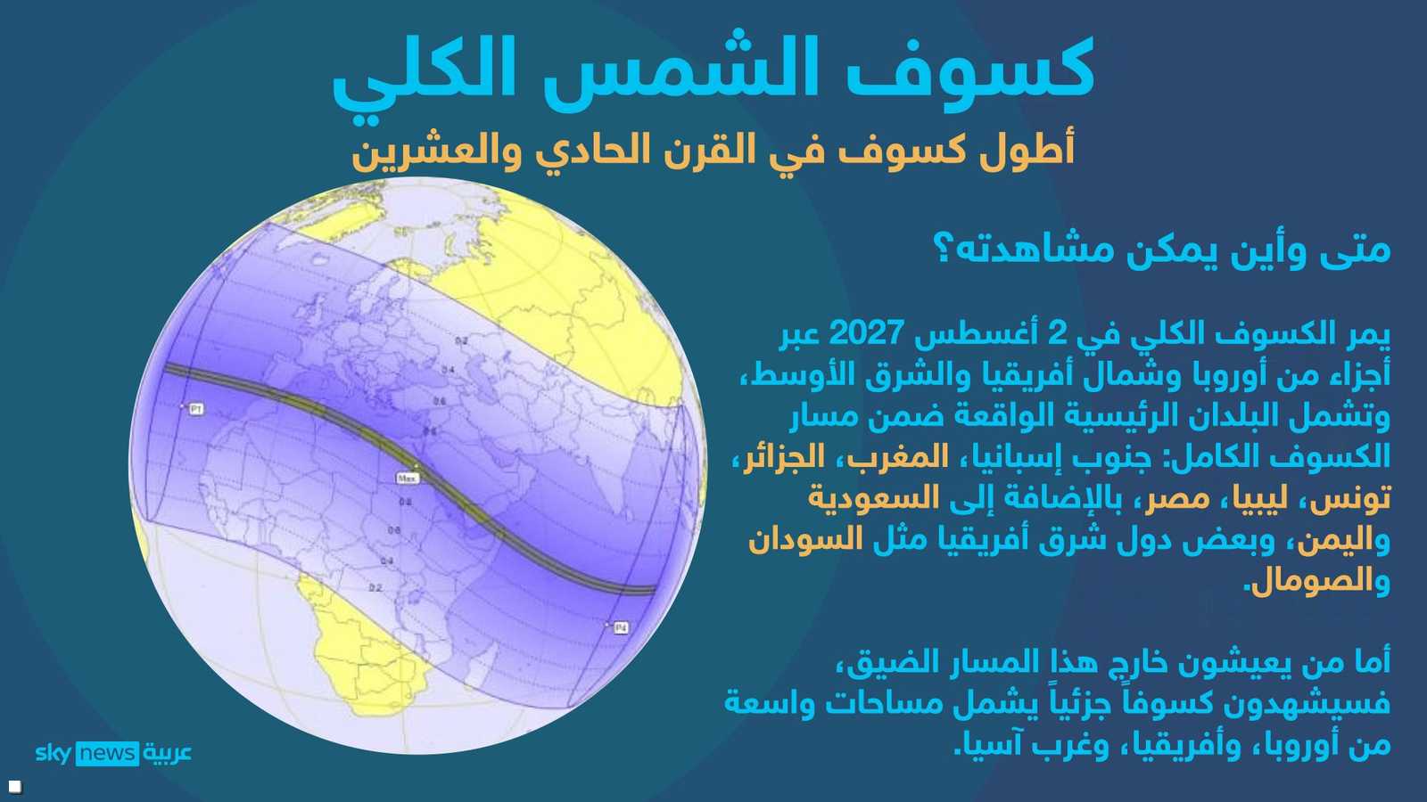 متى وأين؟