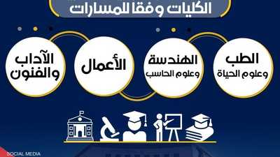 مصر تستعد لتطبيق نظام البكالوريا الجديد وجدل حول تحمل الطلاب