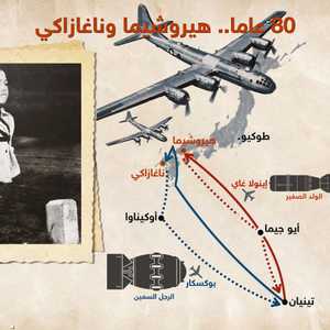 مسار الطائرات التي قصفت ناغازاكي وهيروشيما