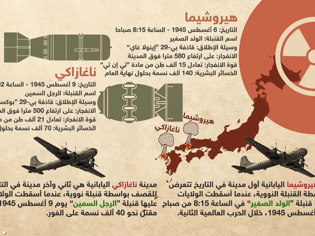 القصف الذري والضحايا