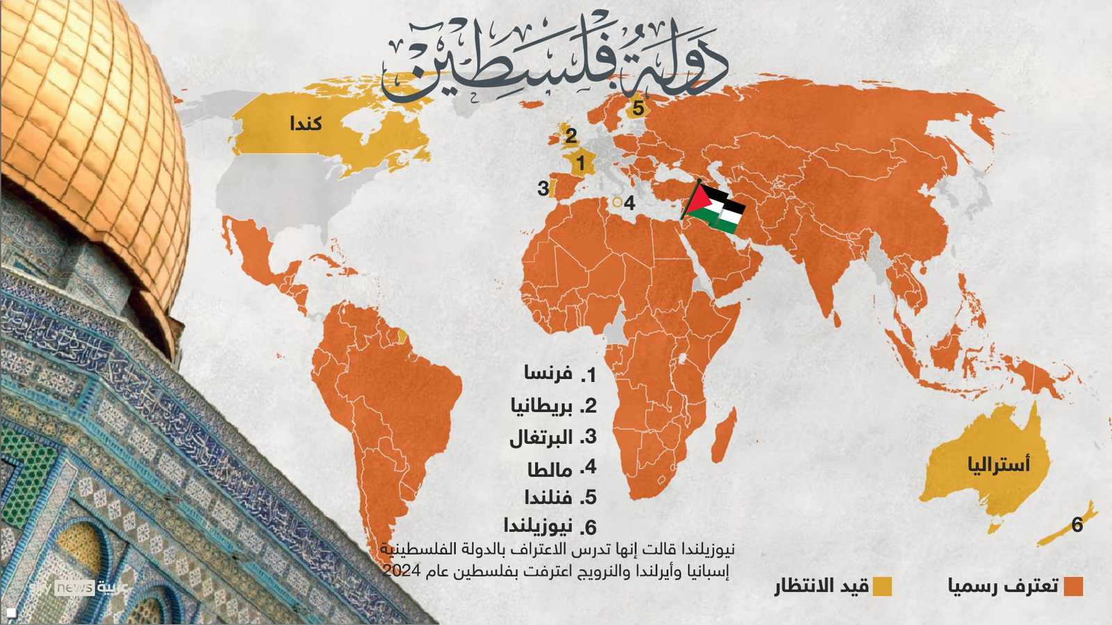 ستعترف دول أخرى بفلسطين في سبتمبر المقبل