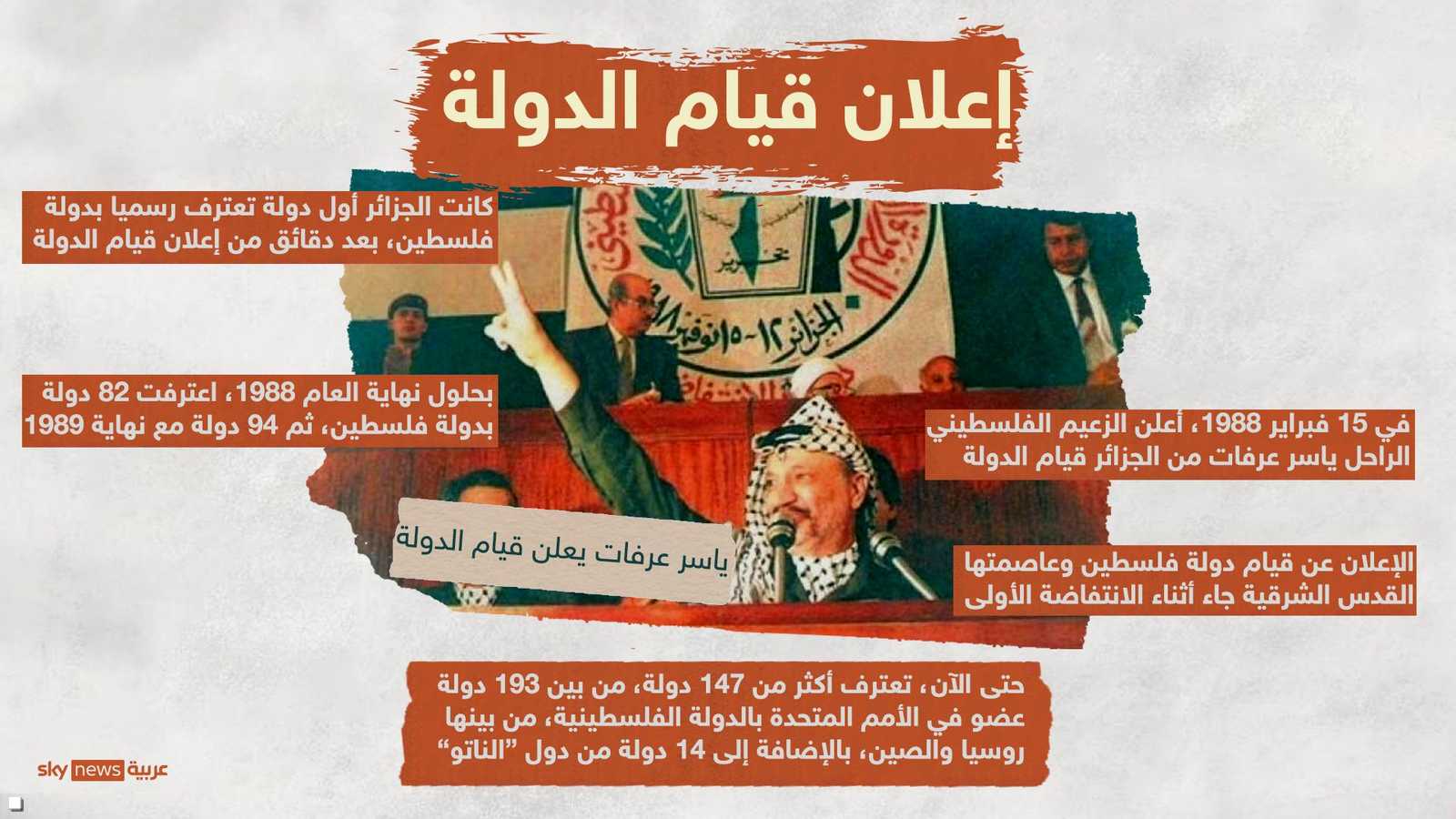 إعلان قيام الدولة