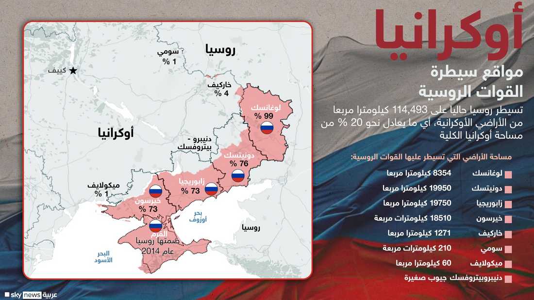 القوات الروسية تسيطر على بلدة فيدوروفكا في دونيتسك