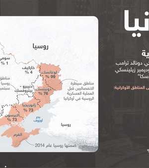 النسبة
