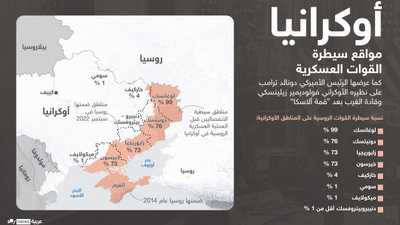النسبة