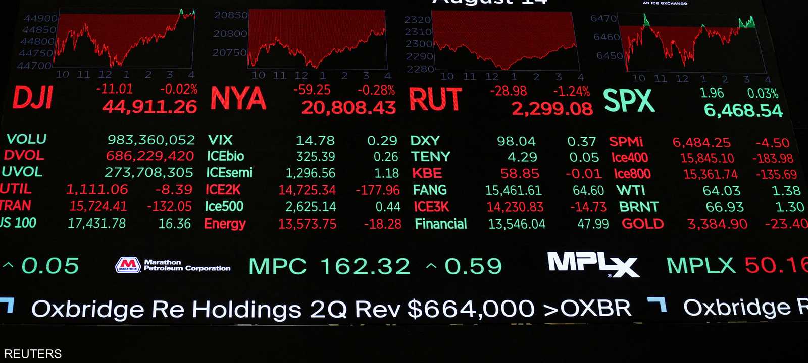 الأسهم الأميركية