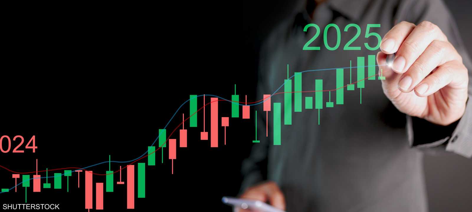 الأسواق العالمية في 2025